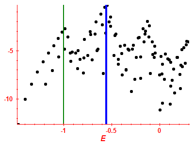 Strength function log